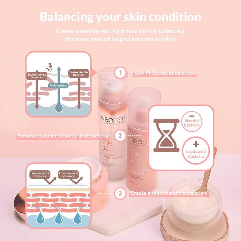NEOGEN Probiotics Youth Repair Mist - Korean-Skincare